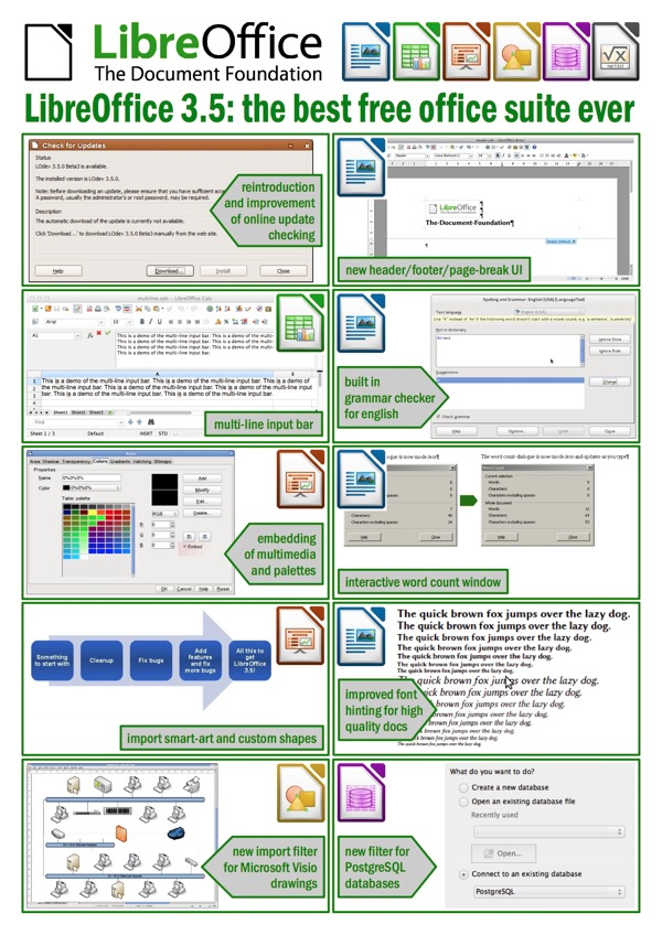 LibreOffice 3.5 informations