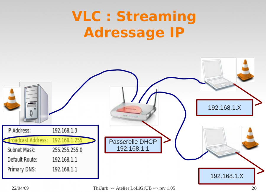atelier_2009_vlc_streaming.png